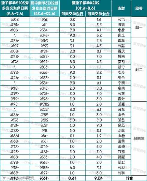 岳阳医疗电梯尺寸规格型号？岳阳电梯厂家？