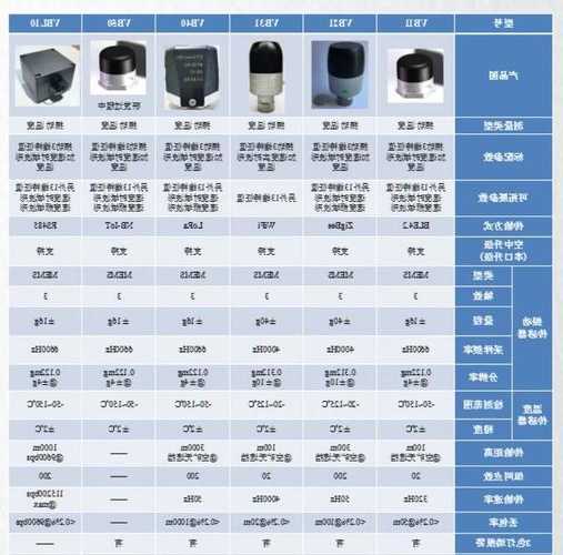 电梯传感器型号大全表图片，电梯传感器型号大全表图片及价格