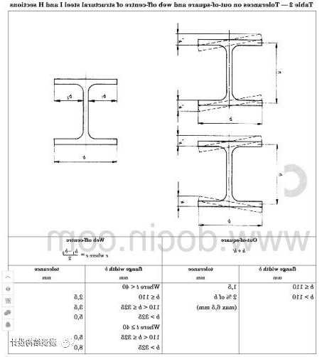 电梯井道用工字钢或槽钢型号，电梯井工字钢安装规范？