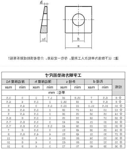 电梯附着内墙垫片规格型号，施工电梯垫片的厚度一般为多少？