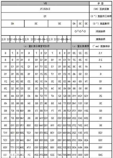 电梯功率对应电缆型号，电梯额定功率！