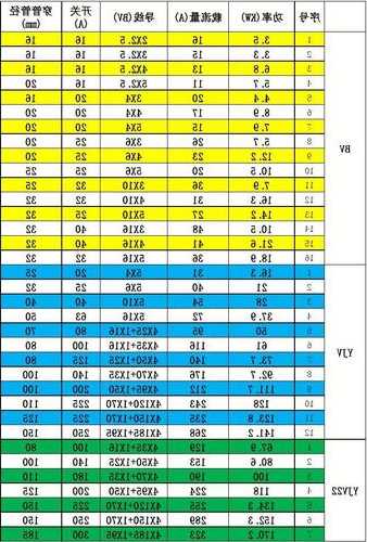电梯功率对应电缆型号，电梯额定功率！