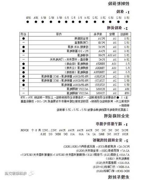 东芝电梯保险丝型号大全，东芝电梯保险丝型号大全图？