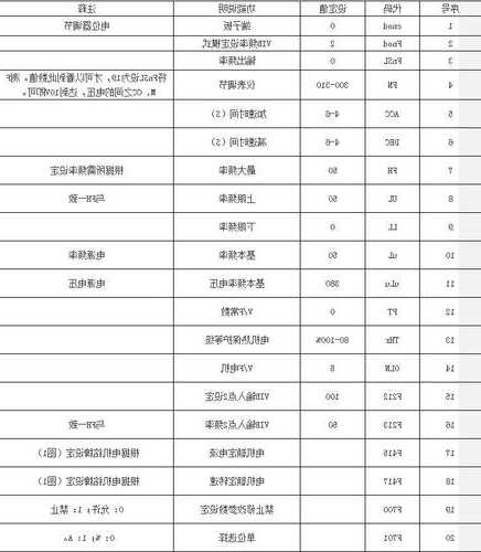 东芝190电梯变频器型号，东芝变频器说明书vfs11？