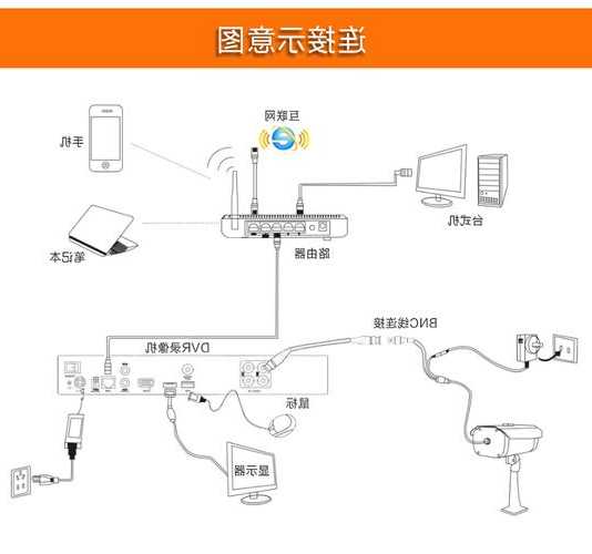 海康威视电梯摄像机型号，海康摄像头电梯接线详图？