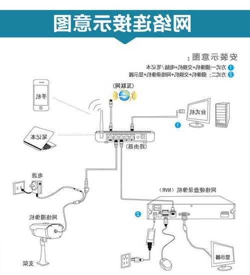 海康威视电梯摄像机型号，海康摄像头电梯接线详图？