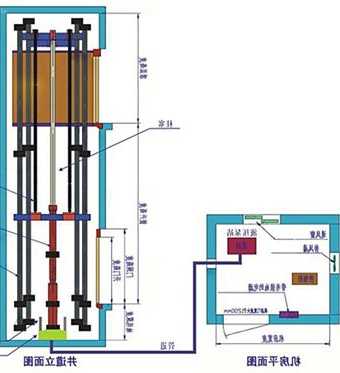 电梯液压梯产品型号编制方法图片，液压电梯运行原理