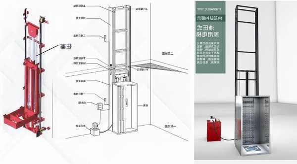 电梯液压梯产品型号编制方法图片，液压电梯运行原理