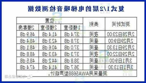 深日电梯降噪推荐型号有哪些？深日电梯降噪推荐型号有哪些品牌？