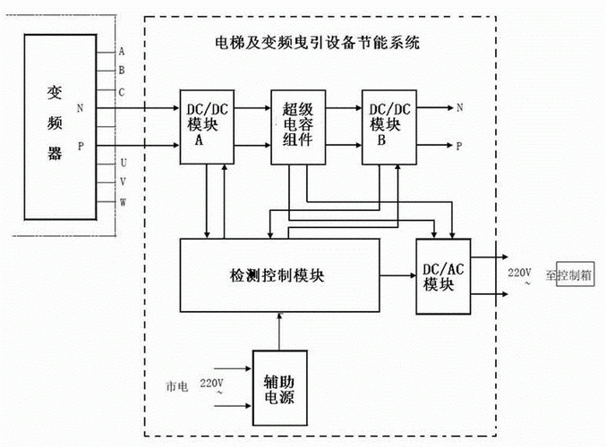 电梯变频器都有哪些型号，电梯变频器系统选型设计