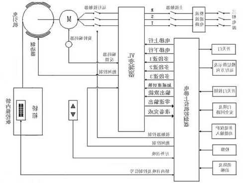 电梯变频器都有哪些型号，电梯变频器系统选型设计