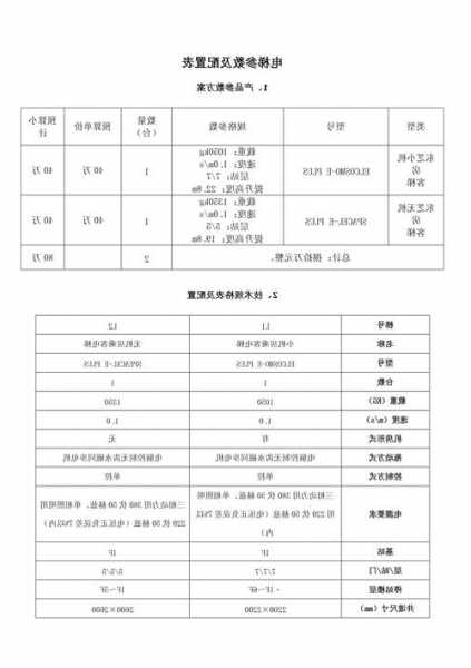 甘肃装电梯规格型号表图？2021年甘肃省加装电梯？