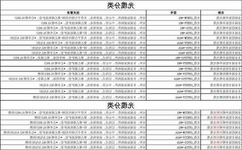 电梯五方对讲光纤型号？电梯五方对讲光纤型号大全？