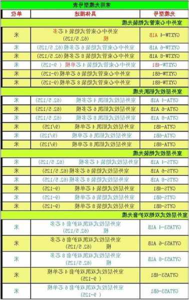 电梯五方对讲光纤型号？电梯五方对讲光纤型号大全？