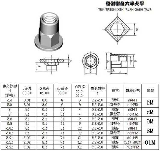 南京电梯拉铆螺母型号大全，电梯专用螺栓