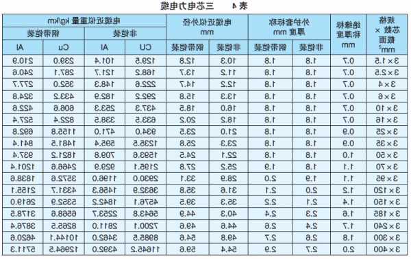 高层建筑电梯电缆型号标准？电梯电缆型号规格？