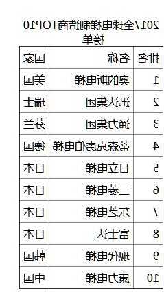 国际电梯的型号代码，国际电梯品牌排行榜前十名！