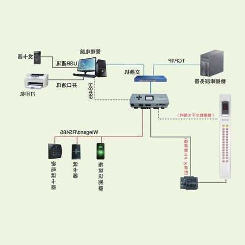 EM2000P是什么型号的电梯？电梯ec100系统？