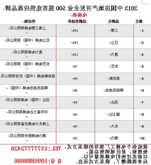 三菱电梯型号大全及价格图，三菱电梯型号大全及价格图表？