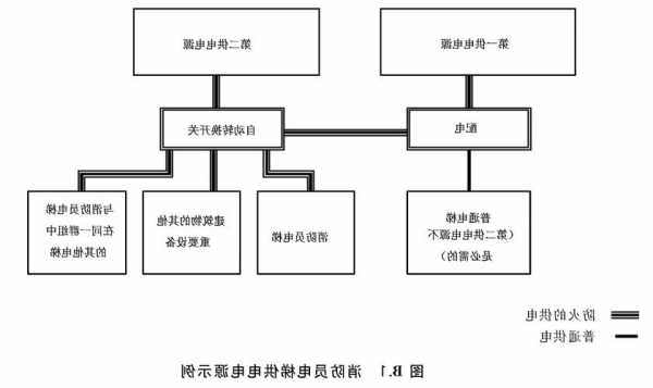 电梯消防电源型号大全图，消防电梯供电？