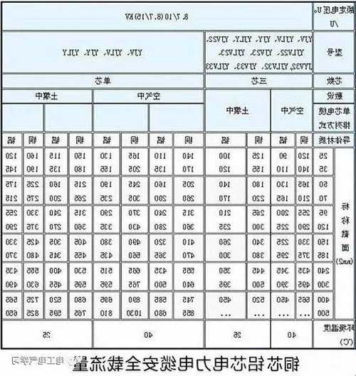 电梯动力电源线缆型号有哪些，电梯动力线多少平方的