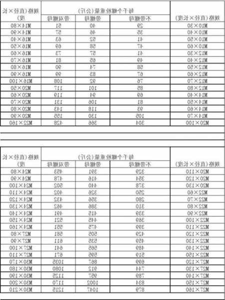 电梯配重框螺丝型号怎么看，电梯配重框螺丝型号怎么看的