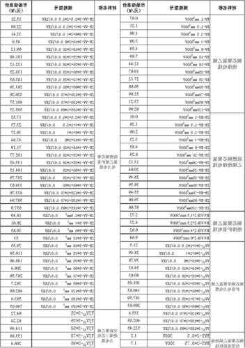 广东升降电梯电缆型号，升降电梯电线多少钱一米