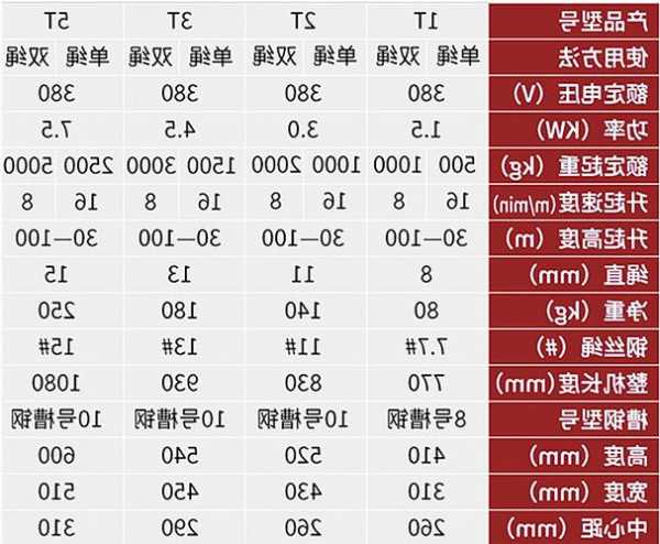 电梯卷扬机型号规格大全？电梯卷扬机型号规格大全表？