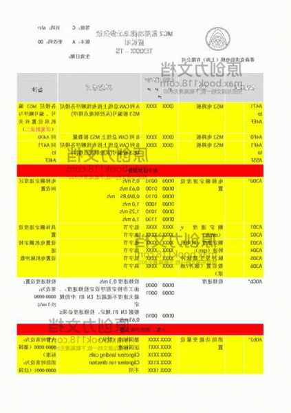 如何查看蒂森电梯型号，如何查看蒂森电梯型号参数