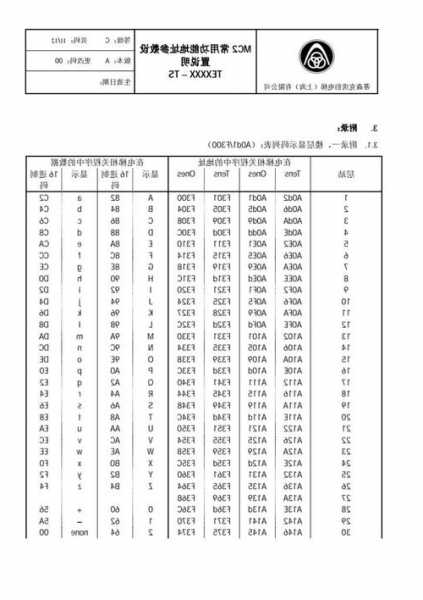 如何查看蒂森电梯型号，如何查看蒂森电梯型号参数