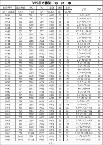 电梯水泵型号规格表，电梯水泵运行费是什么