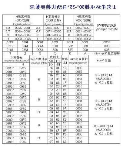 山东电梯怎么选型号视频，山东电梯品牌排行榜前十名