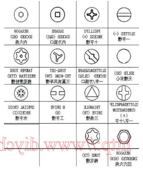 电梯现场螺栓型号表示符号，电梯现场螺栓型号表示符号图片