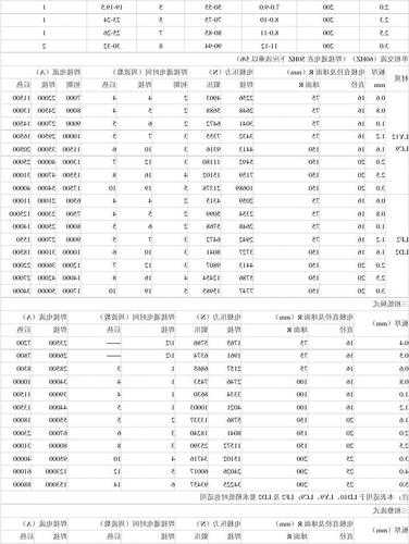 电梯焊材规格型号大全表，电梯焊接图纸怎么看