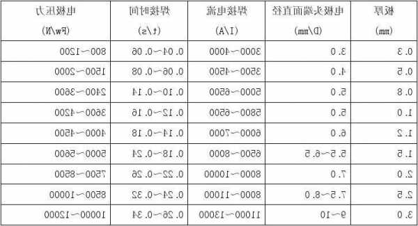 电梯焊材规格型号大全表，电梯焊接图纸怎么看