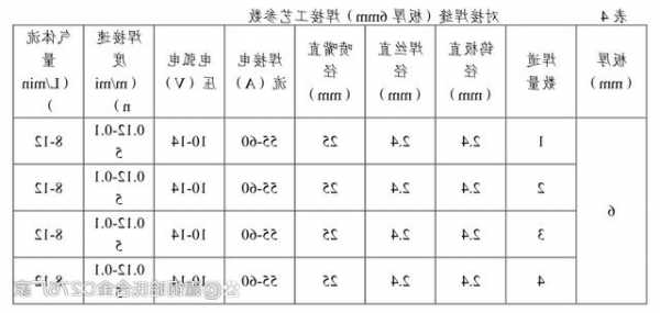 电梯焊材规格型号大全表，电梯焊接图纸怎么看