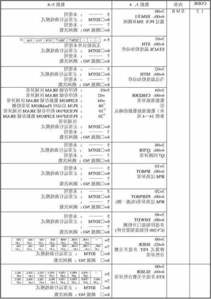 东芝电梯型号哪里看的，东芝电梯怎么看历史故障