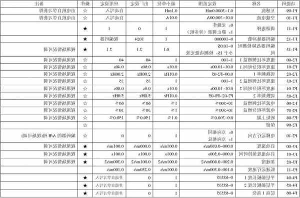 电梯默纳克系统有哪些型号，电梯默纳克调试资料！