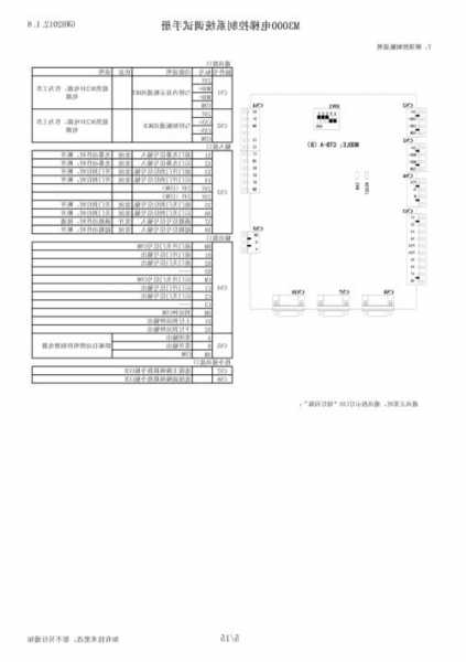 电梯默纳克系统有哪些型号，电梯默纳克调试资料！