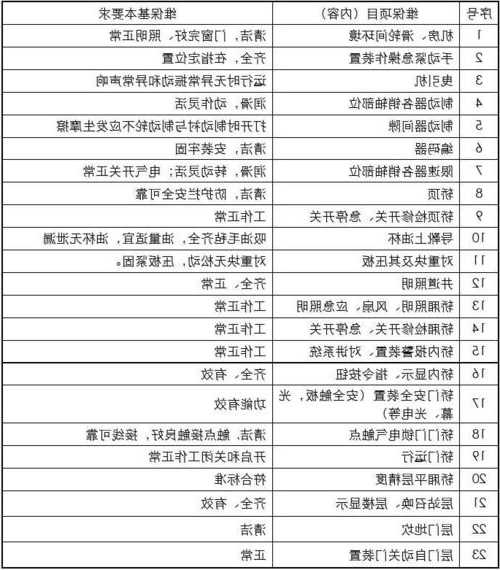 tkj是哪家电梯型号？电梯tsgt7001？