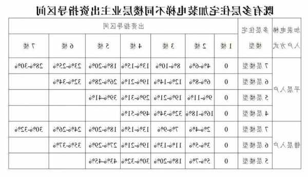 徐汇区常见电梯型号？徐汇装电梯？