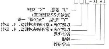 电梯按钮型号意义图示图片，电梯按钮型号意义图示图片大全？