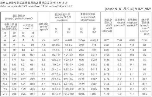 辽宁多芯电梯电缆型号，辽宁多芯电梯电缆型号规格？