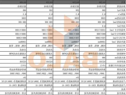 液压小型电梯家用型号参数，液压小型电梯家用型号参数是多少