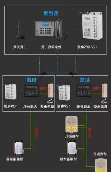 电梯轿厢对讲型号，电梯对讲原理？