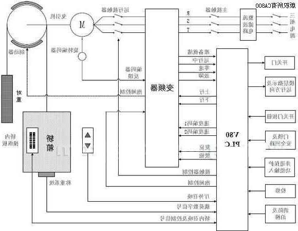 电梯控制系统规格型号怎么看，电梯控制系统介绍