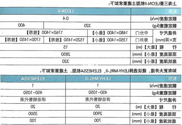 优质定制电梯怎么选择型号，优质定制电梯怎么选择型号和型号！