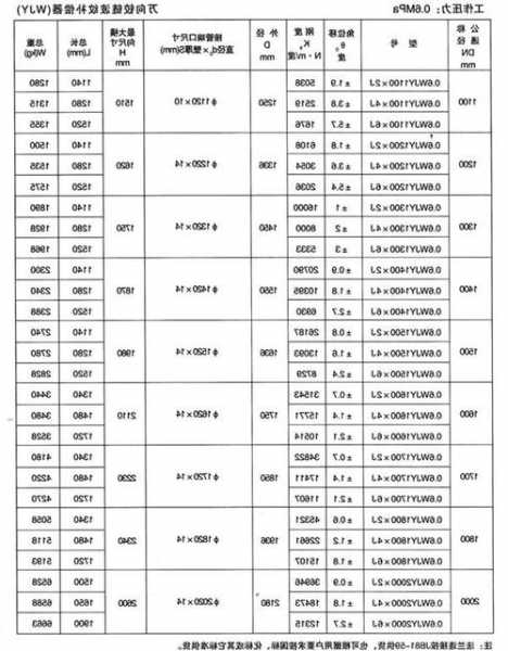 电梯补偿链型号wcuz8？电梯补偿链型号计算？