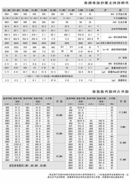 四川电梯电机型号及参数？四川比较有实力电梯公司？