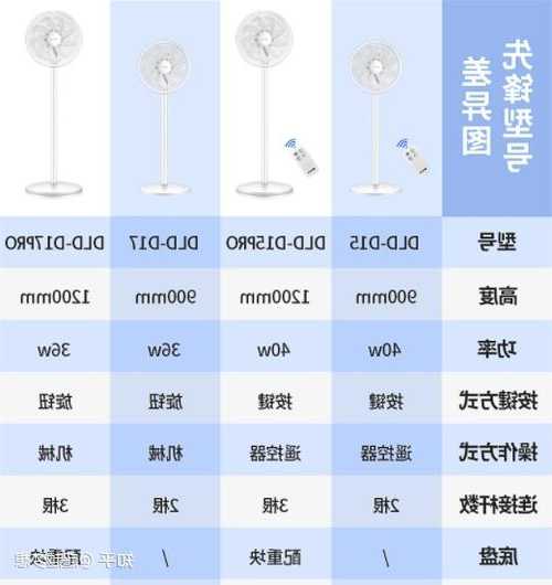 电梯通用风扇型号区别，电梯通用风扇型号区别图